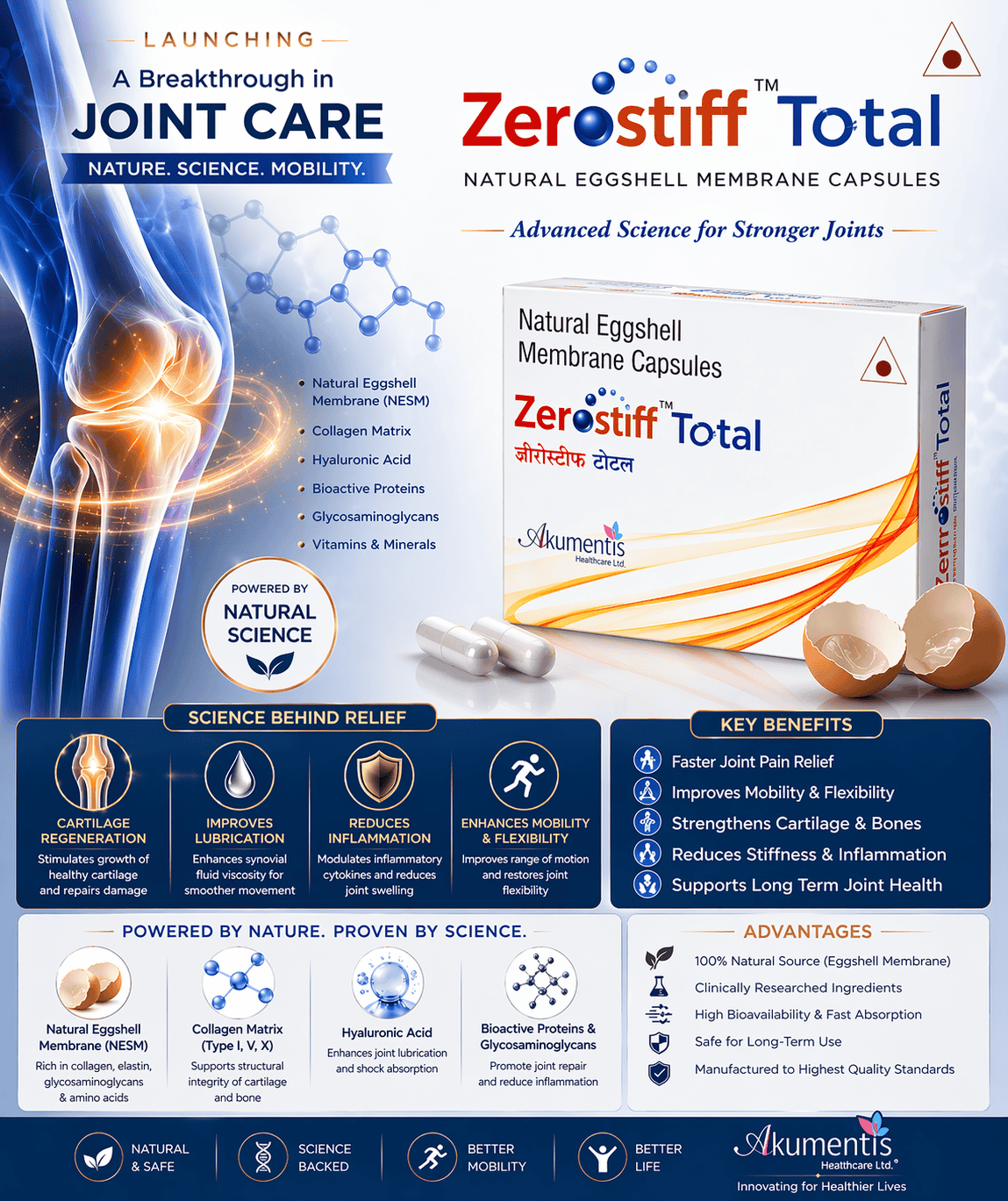 Zerostiff